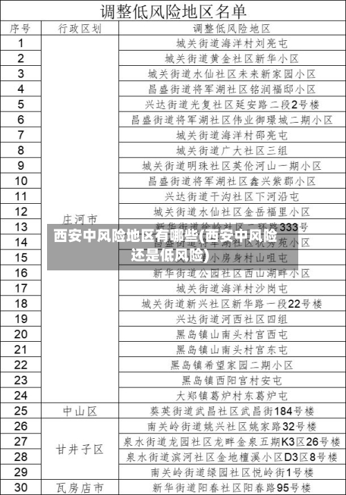 西安中风险地区有哪些(西安中风险还是低风险)-第1张图片