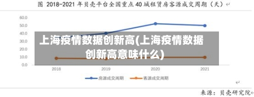 上海疫情数据创新高(上海疫情数据创新高意味什么)-第1张图片
