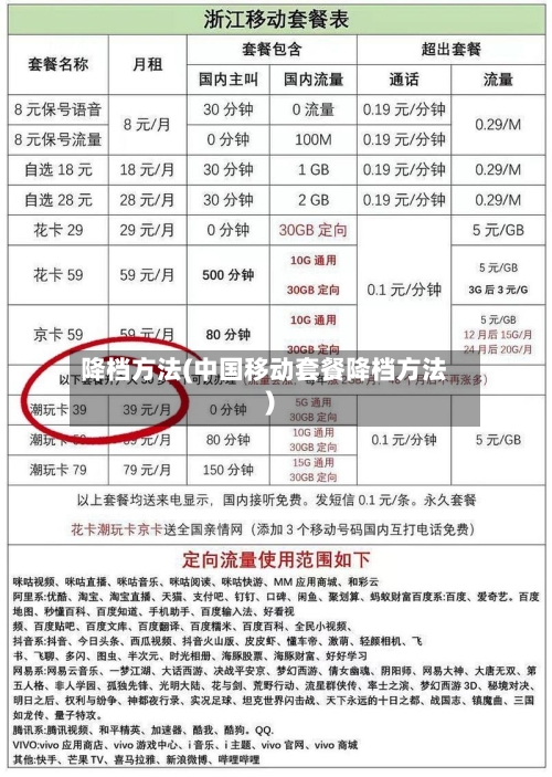 降档方法(中国移动套餐降档方法)-第1张图片