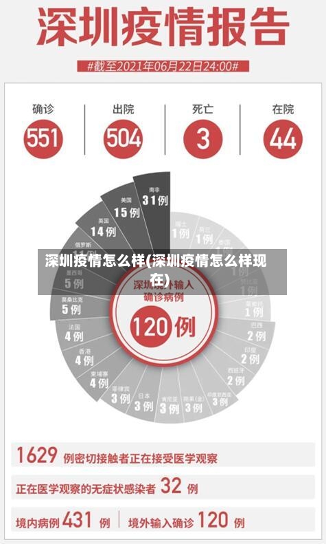 深圳疫情怎么样(深圳疫情怎么样现在)-第1张图片
