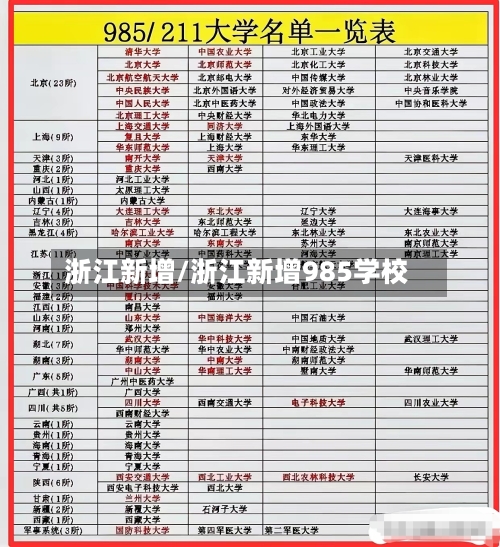 浙江新增/浙江新增985学校-第1张图片