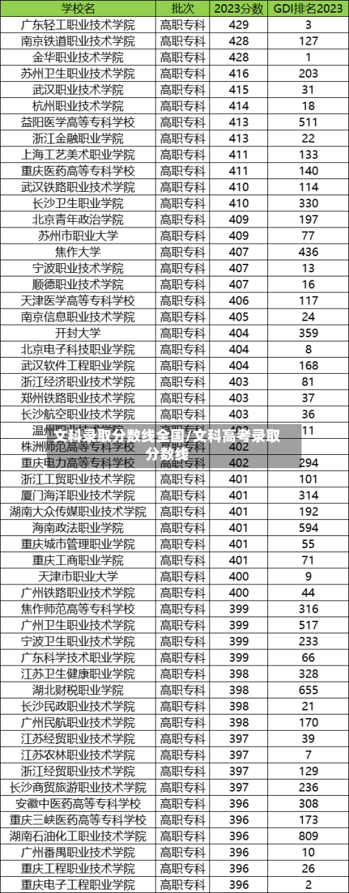 文科录取分数线全国/文科高考录取分数线-第1张图片
