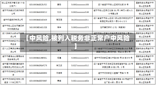 【中风险,被列入税务非正常户中风险】-第1张图片