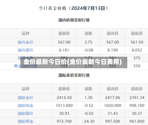 金价最新今日价(金价最新今日费用)-第1张图片