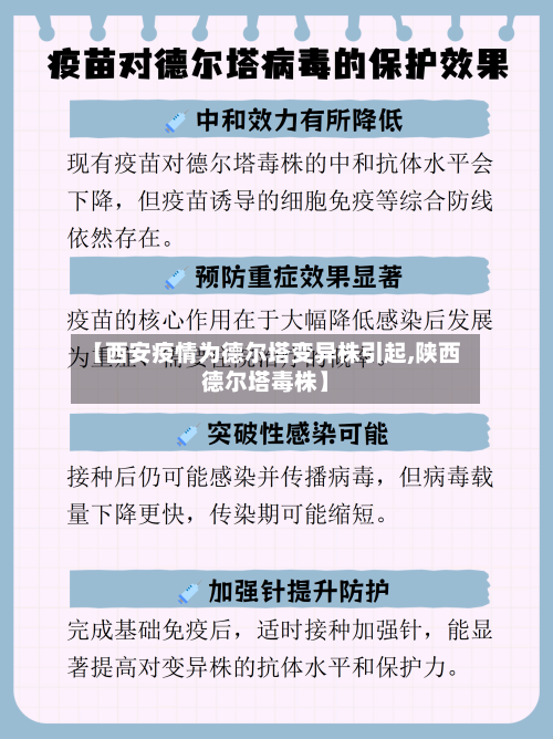 【西安疫情为德尔塔变异株引起,陕西德尔塔毒株】-第1张图片
