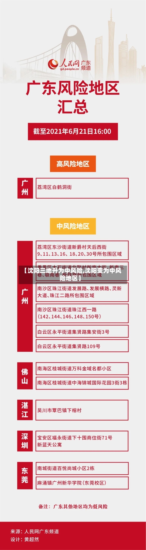 【沈阳三地升为中风险,沈阳变为中风险地区】-第1张图片