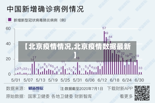 【北京疫情情况,北京疫情数据最新】-第1张图片