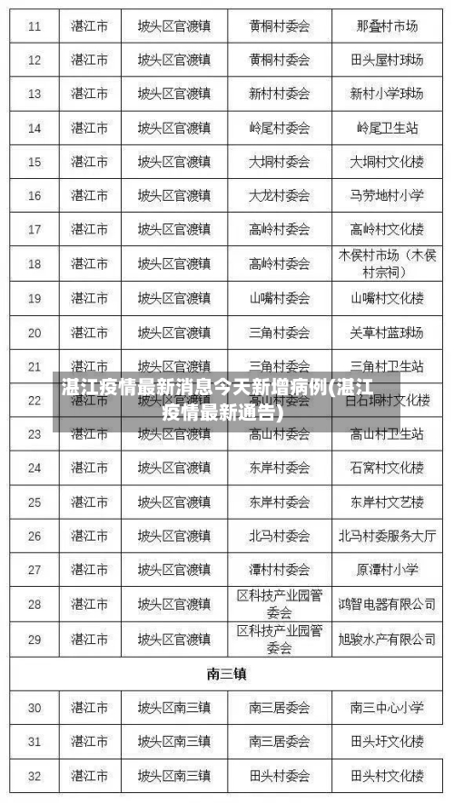 湛江疫情最新消息今天新增病例(湛江疫情最新通告)-第1张图片