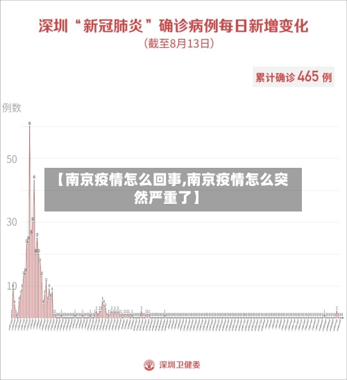 【南京疫情怎么回事,南京疫情怎么突然严重了】-第1张图片