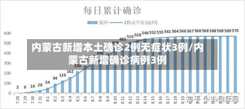 内蒙古新增本土确诊2例无症状3例/内蒙古新增确诊病例3例-第1张图片
