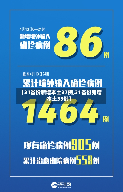 【31省份新增本土37例,31省份新增本土33例】-第1张图片