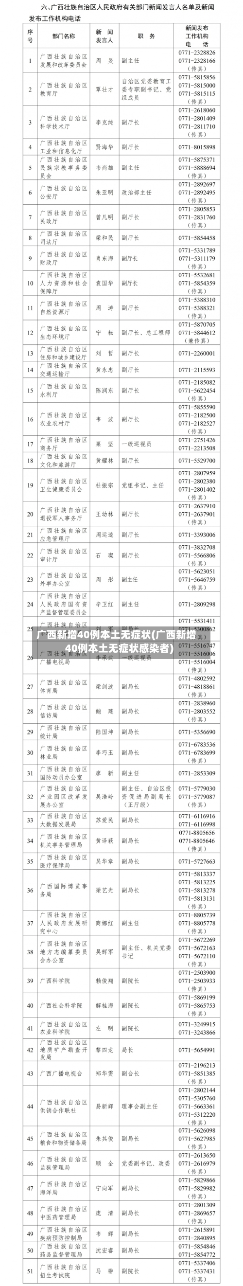 广西新增40例本土无症状(广西新增40例本土无症状感染者)-第1张图片