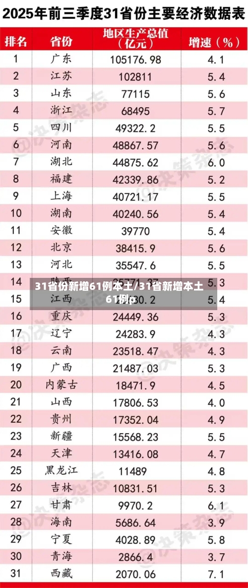 31省份新增61例本土/31省新增本土61例p-第1张图片