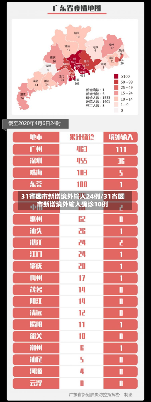 31省区市新增境外输入24例/31省区市新增境外输入确诊10例-第1张图片